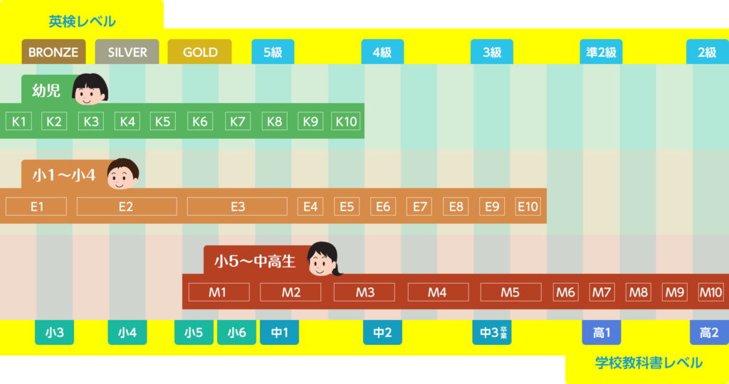 【画像】ハッチリンクジュニア公式サイトより引用